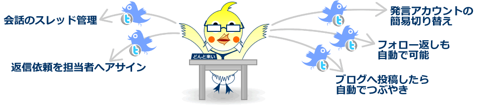 代表機能:会話のスレッド管理、返信依頼を担当者へアサイン、発言アカウントの簡易切り替え、フォロー返しも自動で可能、ブログへ投稿したら自動でつぶやき